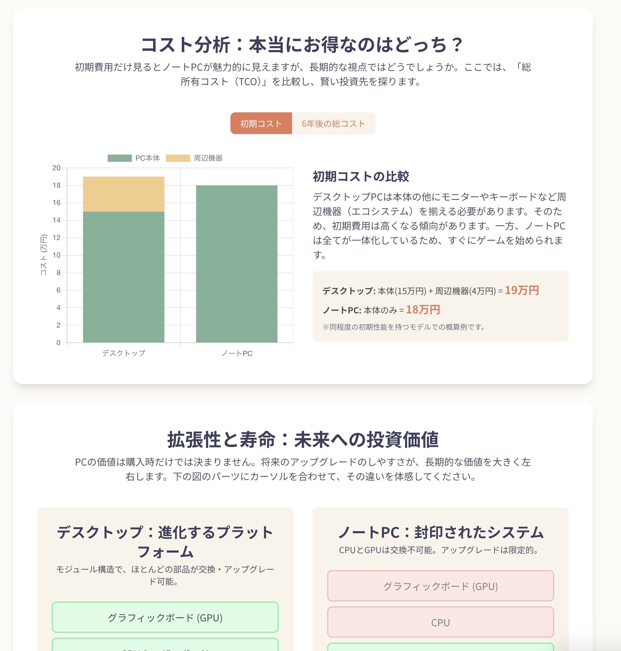 GeminiのDeepResarchから作成したWebサイト（見たい人→Canvas）
