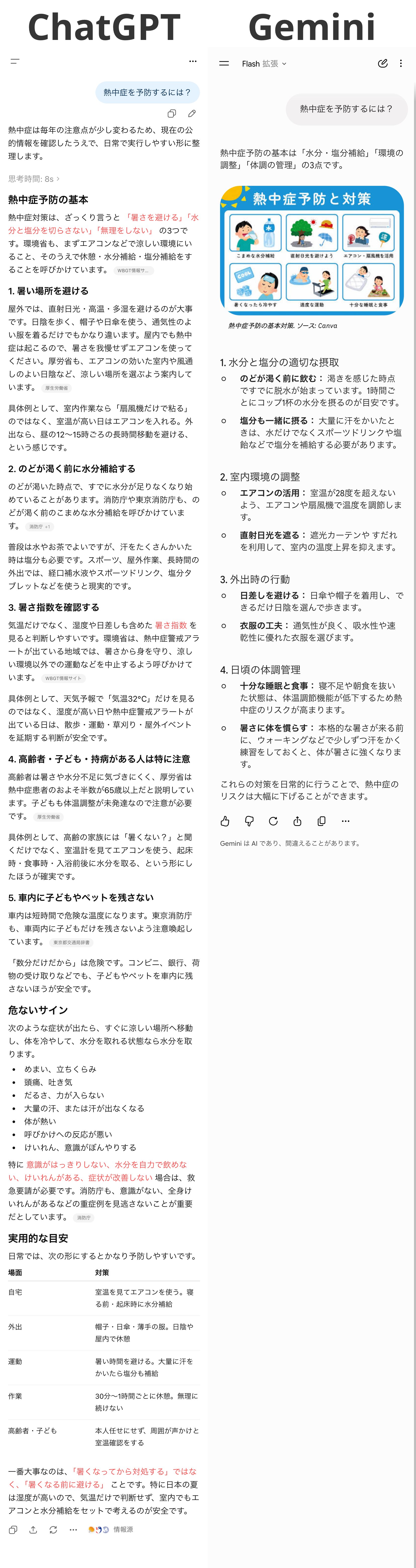 ChatGPT 5.5 Thinking 拡張 / Gemini 3.5 Flash 拡張<br/>（ChatGPT側は太字を赤字にカスタマイズしています）” class=”wp-image-6150″ srcset=”https://tsurugilog.com/wp-content/uploads/2026/05/chatgpt-gemini-answer.jpg 1656w, https://tsurugilog.com/wp-content/uploads/2026/05/chatgpt-gemini-answer-93×350.jpg 93w, https://tsurugilog.com/wp-content/uploads/2026/05/chatgpt-gemini-answer-40×150.jpg 40w, https://tsurugilog.com/wp-content/uploads/2026/05/chatgpt-gemini-answer-768×2896.jpg 768w, https://tsurugilog.com/wp-content/uploads/2026/05/chatgpt-gemini-answer-407×1536.jpg 407w, https://tsurugilog.com/wp-content/uploads/2026/05/chatgpt-gemini-answer-543×2048.jpg 543w, https://tsurugilog.com/wp-content/uploads/2026/05/chatgpt-gemini-answer-940×3544.jpg 940w” sizes=”(max-width: 1656px) 100vw, 1656px”><figcaption class=